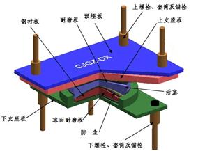 04����֧��